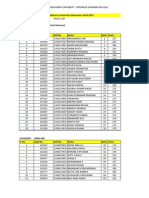 PONDICHERRY UNIVERSITY - ENTRANCE EXAMINATION 2014