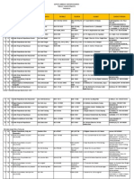 Data Lembaga Kearsipan Daerah Wilayah III