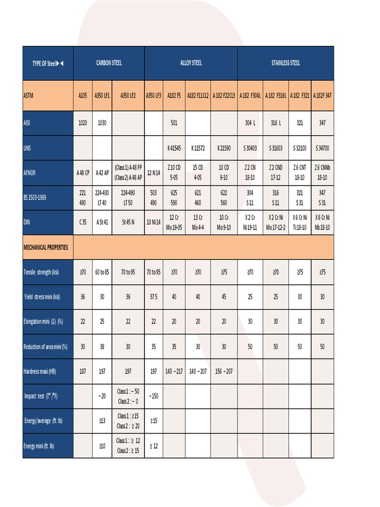 Forged Material Properties | PDF | Sports & Recreation | History