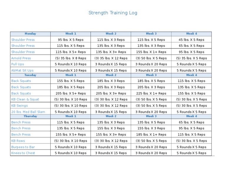Strength Training Log: Monday Week 1 Week 2 Week 3 Week 4 | PDF ...