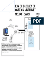 Esquema Bloques Adsl