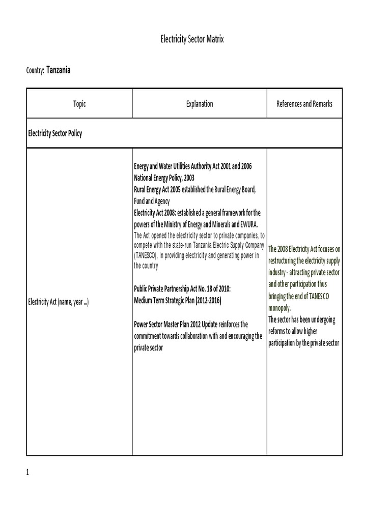 Tanzania - Electricity Sector Matrix (2014) | PDF | Hydroelectricity ...