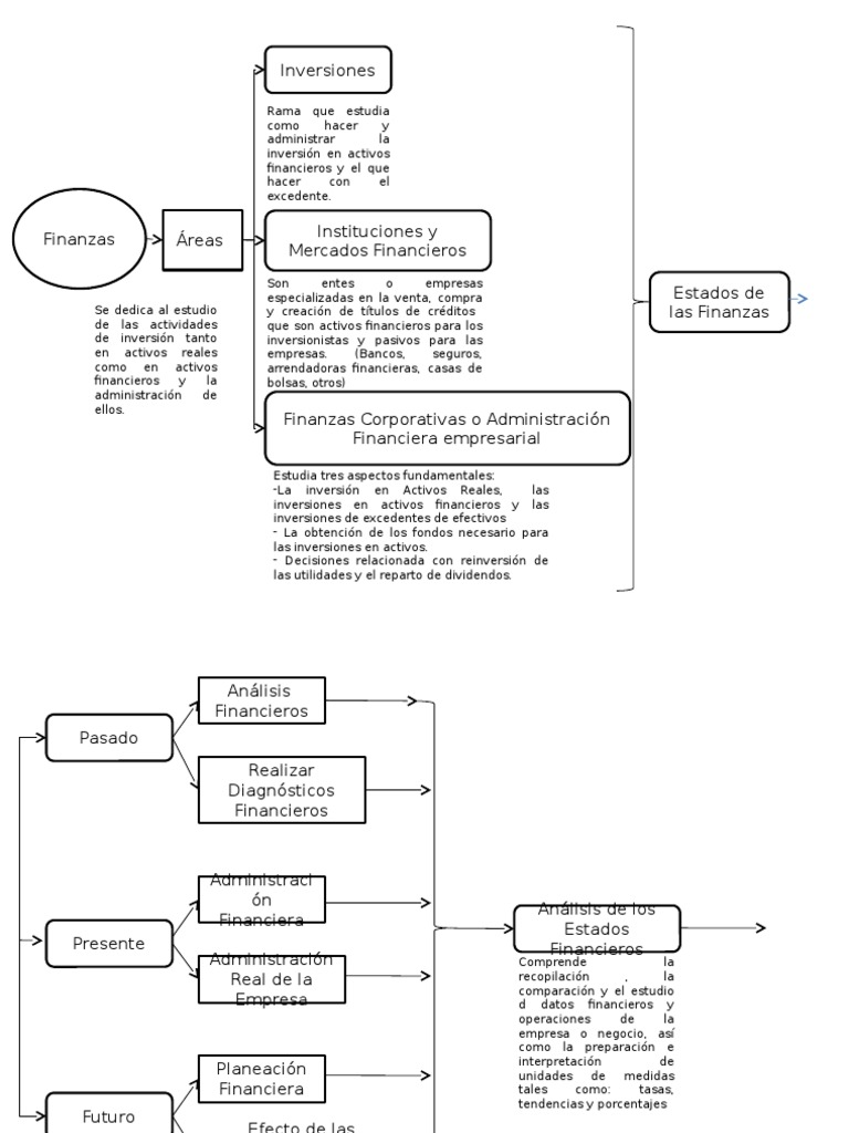 Mapa Conceptual (2) Normas Internacionales de