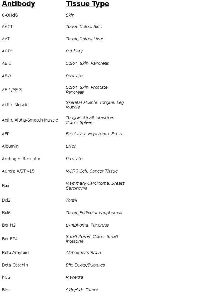 Ihc Controls | PDF
