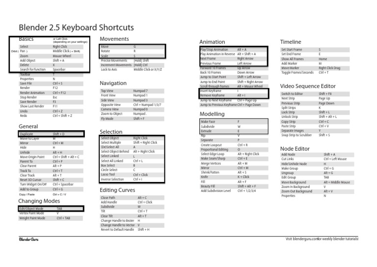 Blender Cheat Sheet | PDF | Input/Output | Human–Computer Interaction