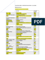 LISTA DE TECLAS DE ATALHO AUTOCAD 2000  - PROFESSOR PAULO ROCHA-  21/11/2010  Qualquer dúvida- prarq_2004@hotmail.com  Em amarelo os principais comandos do CAD em tecla de atalho.