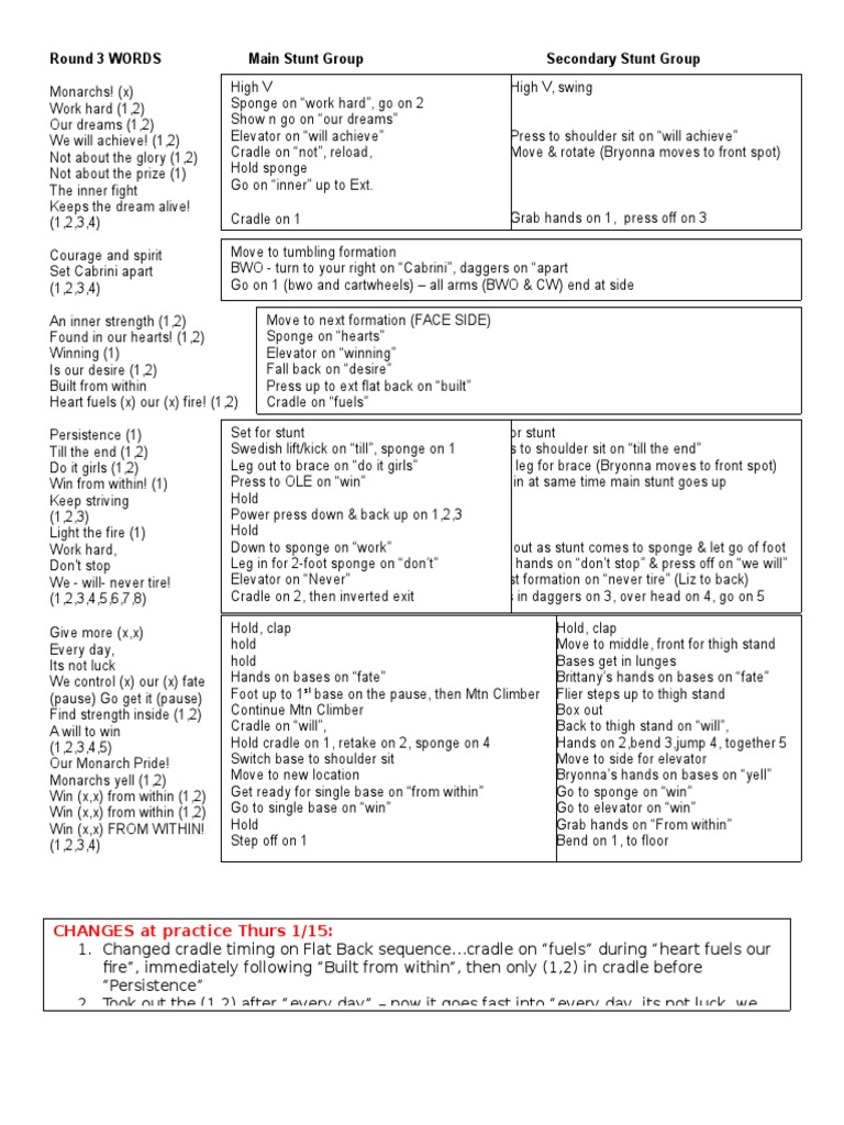 Monarchs Cheerleading Routine Guide | PDF | Sports | Leisure