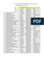 Daftar Wisudawan Wisudawati 2013
