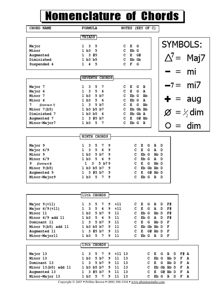 Nomenclature of Chords | PDF
