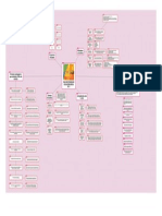 Mapa Plan de Estudios de Educación Básica 2011