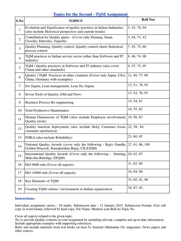 Tqm assignment topics picture