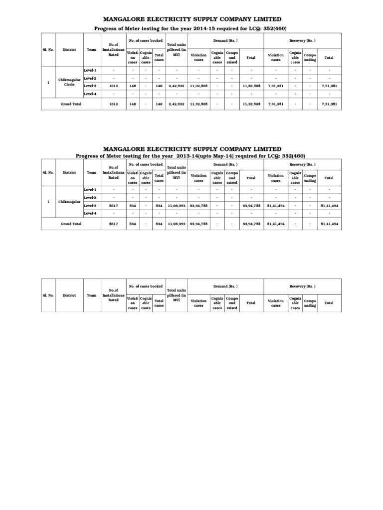 MANGALORE ELECTRICITY SUPPLY COMPANY LIMITED Monthly Progress Report on