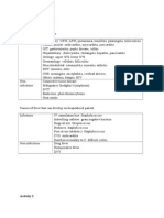 Module 14 Febrile Illness Activity 1