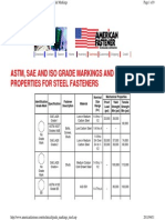 Fastener Markings