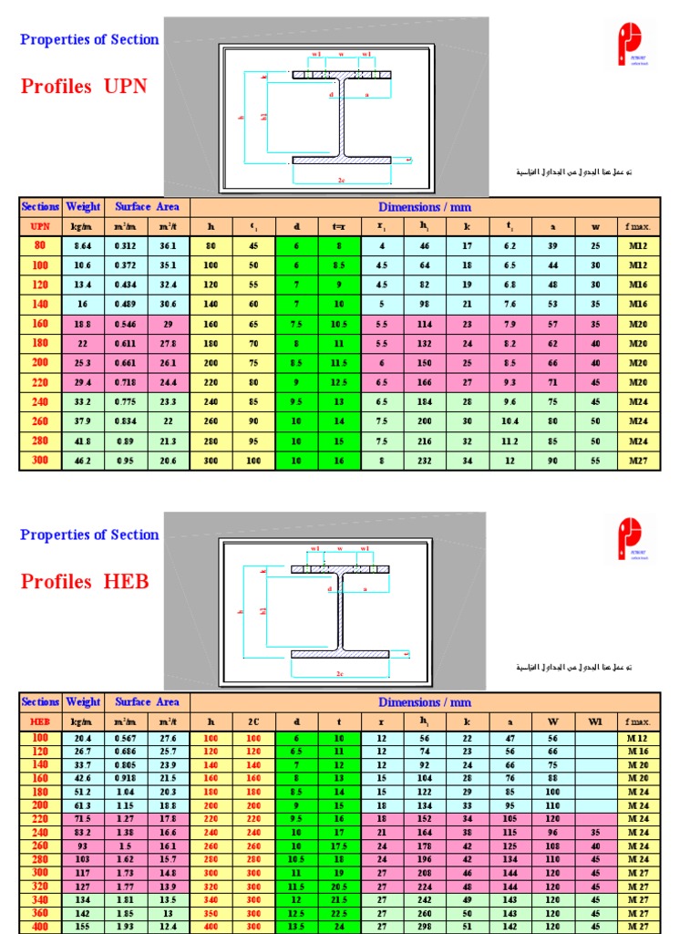 Beams Calculation