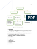 Figure 3.1: Model of Data Collection