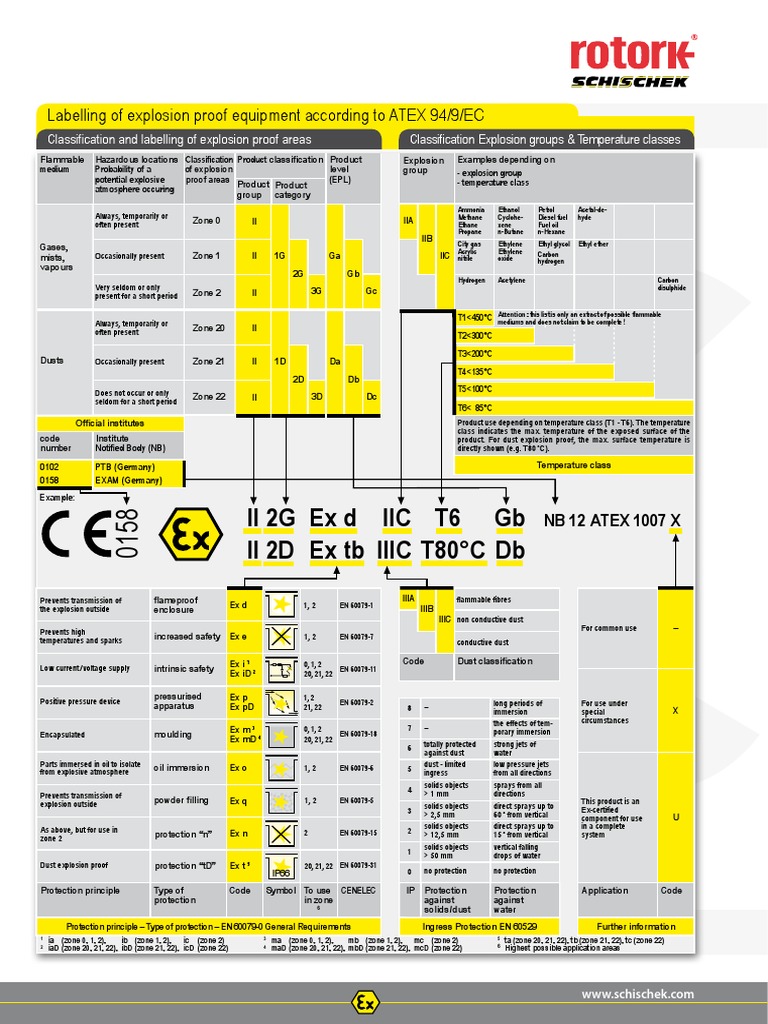ATEX Equipment Classification Labelling | PDF | Chemical Process ...