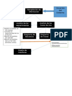 Esquema Del Analisis y Diseño OO