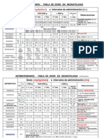 Pediadosis en Neonatologia