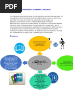 MANUALES ADMINISTRATIVOS 
