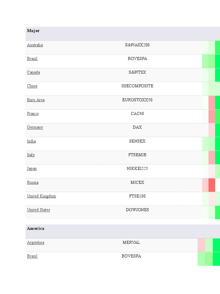 Global Stock Market Indexes Overview | PDF