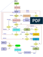 E-CPW Customised Workflow (Simplified)