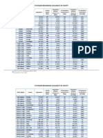 Statewide Broadband Availability by County