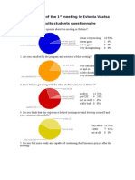 Evaluation of The 1st Meeting in Estonia Vaatsa Results Students 2