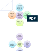 Implikasi FPB Terhadap Perkembangan Pendiodikan Di Malaysia