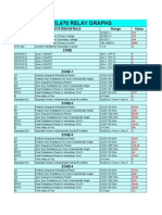 Rel670 Relay Graphs: Parameters System Details Range Value