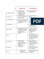 Programmes Similarity Difference