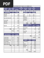 Homelessness Statistics from the Out-Wayne County Homeless Services Coalition
