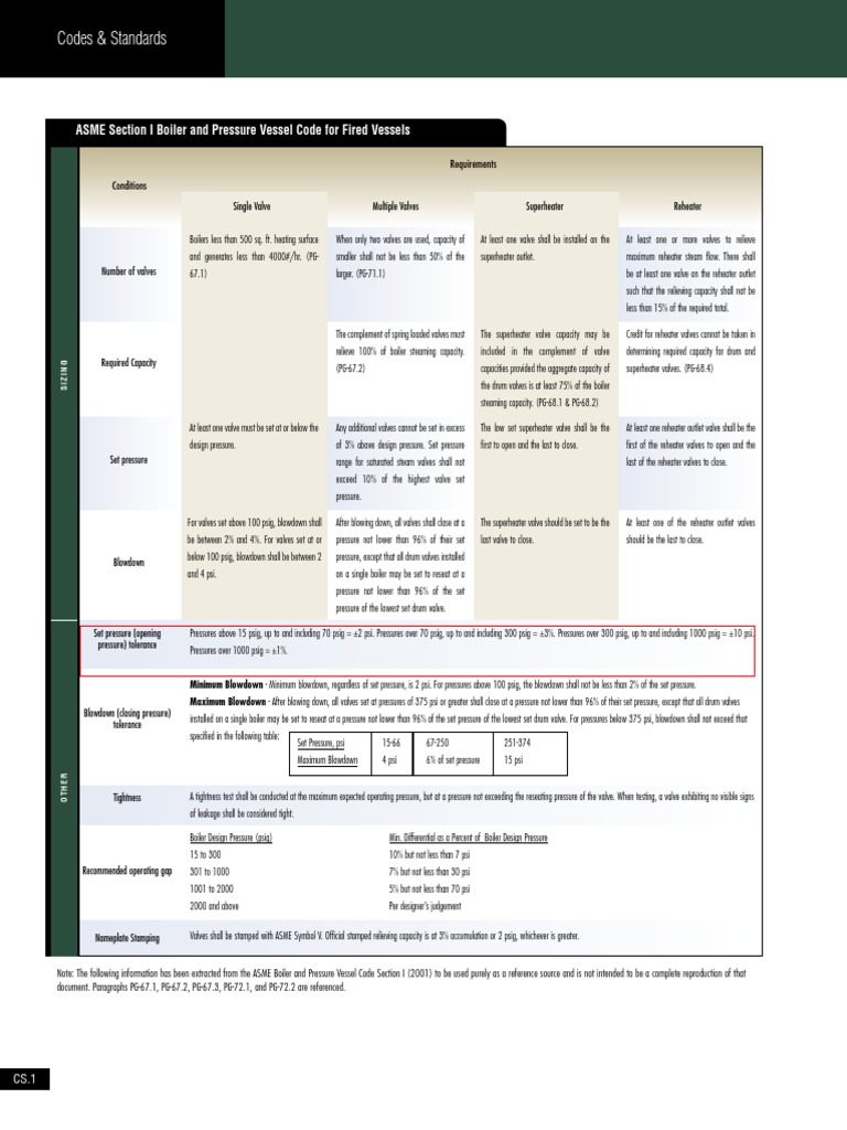 Codes & Standards ASME Section I Boiler and Pressure Vessel Code For Fired Vessels PDF