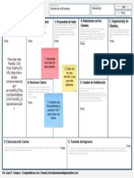 Copia de Plantilla Modelo de Negocio