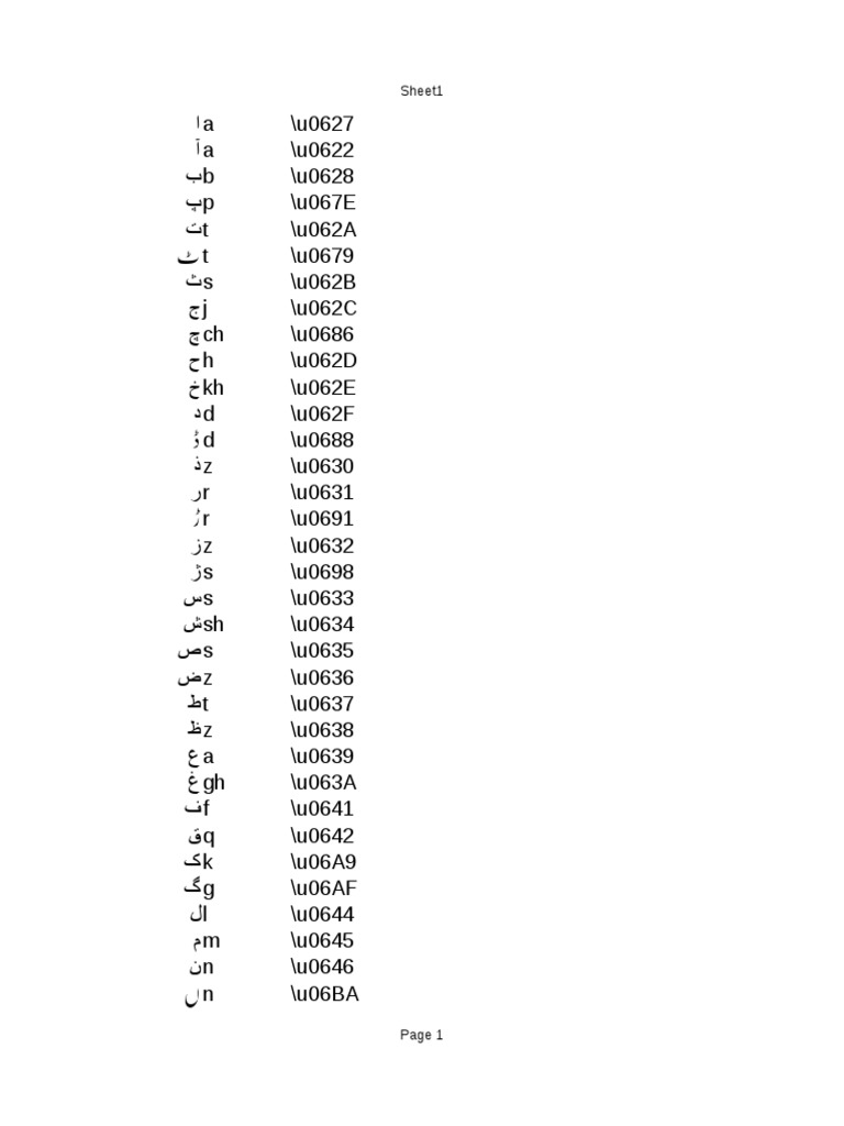 Urdu Alphabet Unicode Guide | PDF