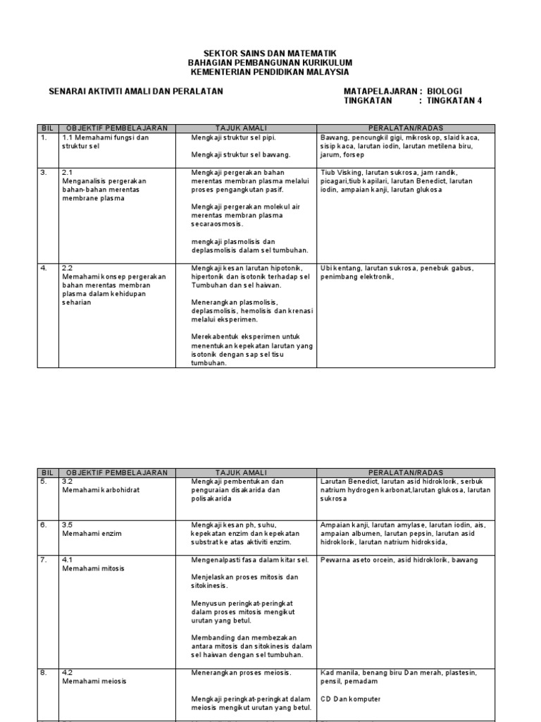T4 Senarai Eksperimen Aktiviti Dan Bahan Biologi Tingkatan 4 Pdf