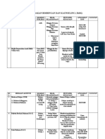 Pelan Tindakan Bimbingan Dan Kaunseling