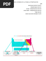Periodic Table | PDF