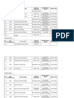Senarai Nama Pelajar SK Abok 2012 - RMT