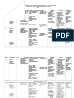 English Form 3 Scheme of Work 2015