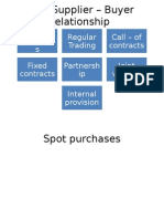 Spot Purchase S Regular Trading Call - of Contracts Fixed Contracts Partnersh Ip Joint Venture Internal Provision
