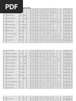 Semester III Result