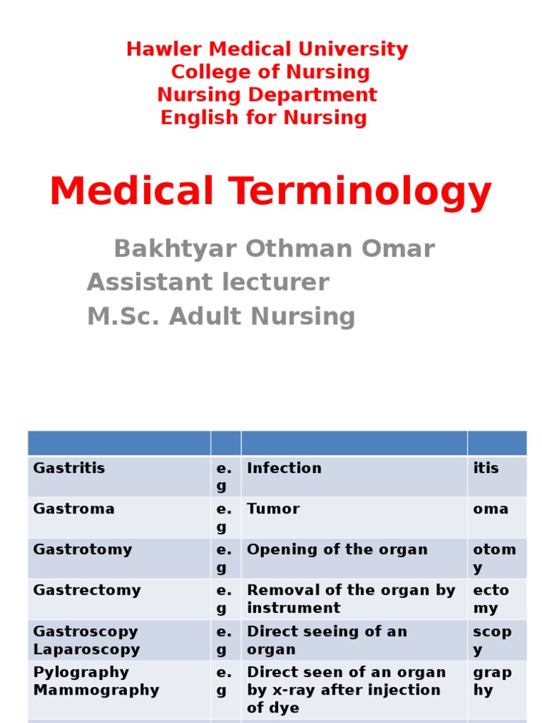 Medical Terminology for Nursing Students | PDF