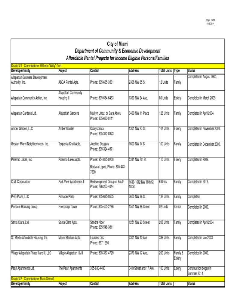 CITY OF MIAMI Affordable Housing List PDF Living Arrangements