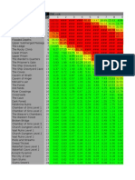 PoE Exp Charts