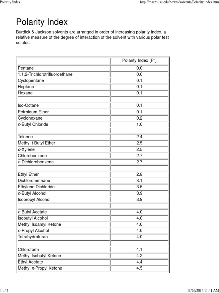 Polarity Index PDF | PDF