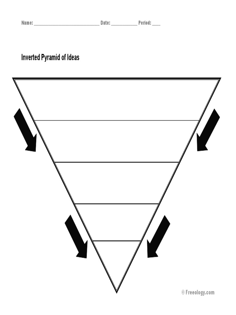 Inverted Pyramid | PDF
