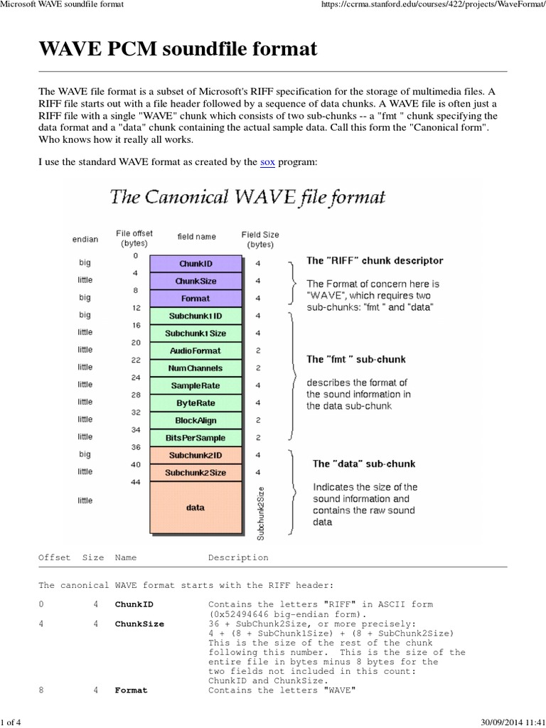 Wave Format File Format Computer File Formats
