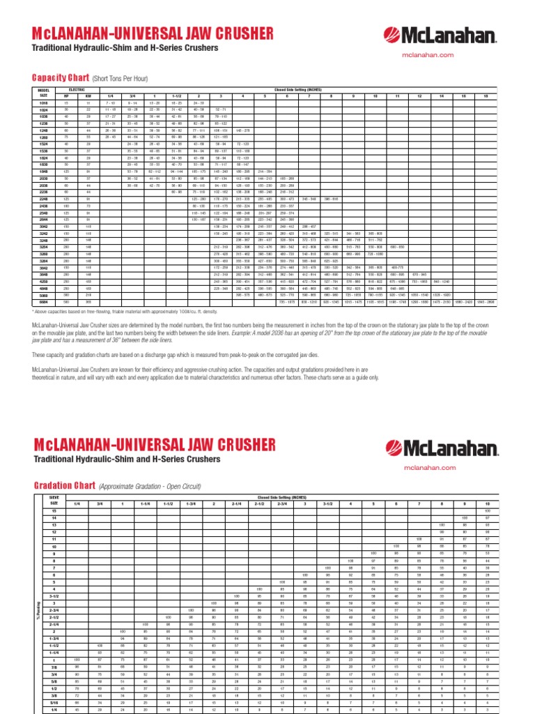 7285 Jaw Crusher Spec Sheet Manufactured Goods Nature