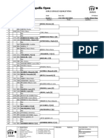 Girls Singles Qualy 16 de Enero